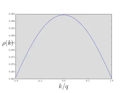 Solution of the Bethe equation $\eqref{LL_BetheIntegral}$ for $c=1$.
