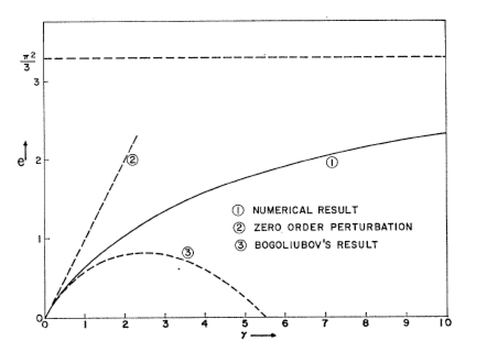 Energy density as a function of $\gamma = c/n$. From [Lieb and Liniger (1963)](https://journals.aps.org/pr/abstract/10.1103/PhysRev.130.1605).