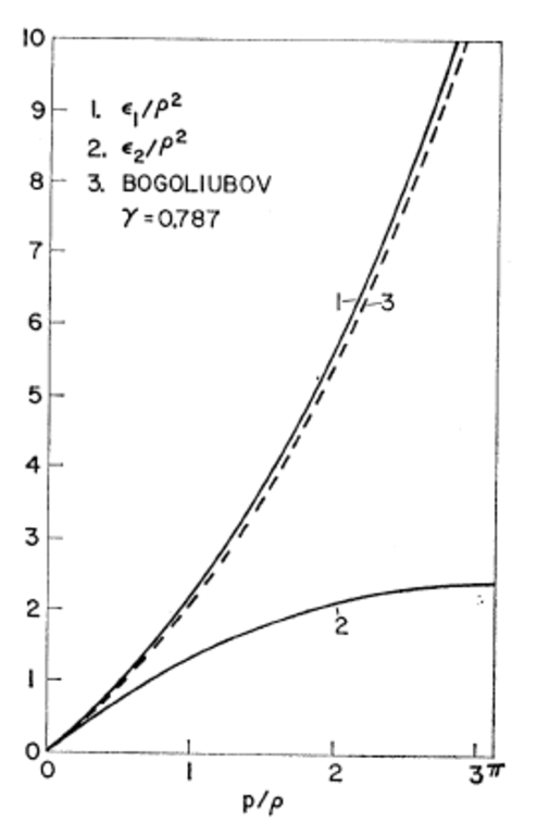 Type I and II modes. From [Lieb (1963)](https://journals.aps.org/pr/abstract/10.1103/PhysRev.130.1616)