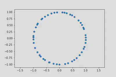 A sample from the probability distribution $\lvert\Psi(z_1,\ldots,z_N)\rvert^2$ for 50 particles.