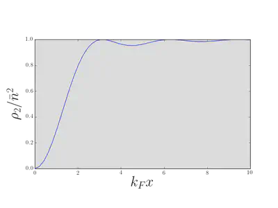 Correlation function $\rho_2(x,0)$ for the Fermi gas.